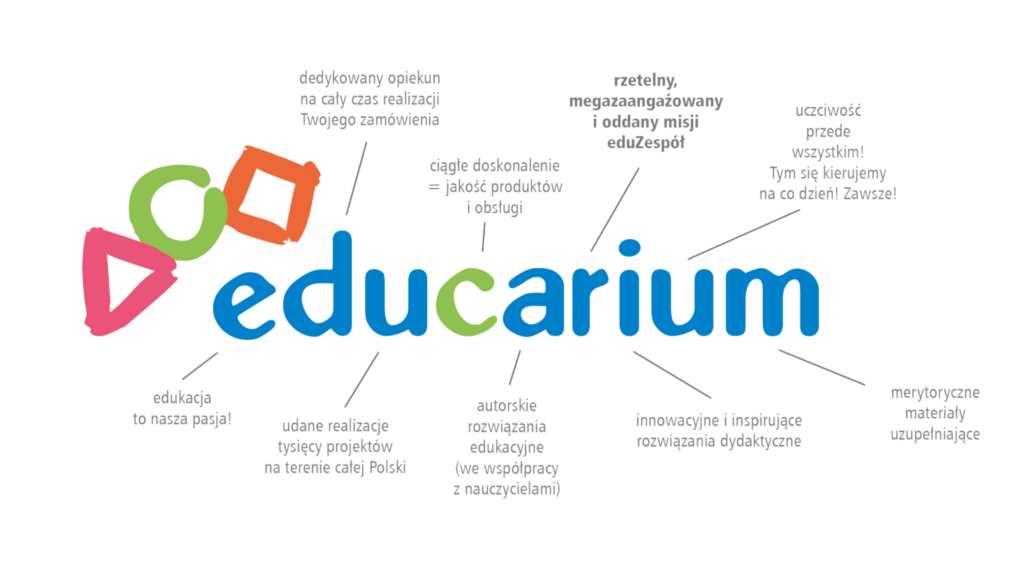 Eksperci rozwiązań edukacyjnych 2 891 4001